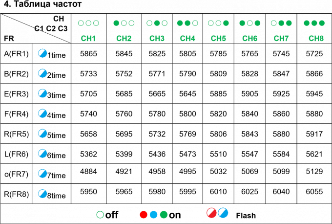 4.9G 5.8G 2.5W VTX UAV Transmisor de vídeo de larga distancia 20km Transmisión de vídeo FPV VTX para RC Drone 2